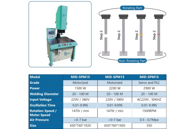Understanding Ultrasonic Plastic Welding Machines: A Game-Changer in Manufacturing